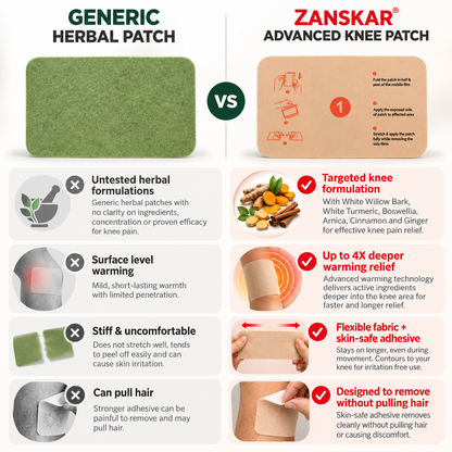 Advanced Knee Pain Healing Patch